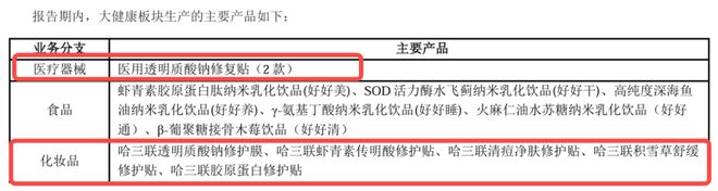 ”敷尔佳哈三联硬闯美妆市场米乐体育app网站“复制(图4)