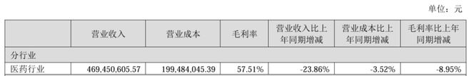 ”敷尔佳哈三联硬闯美妆市场米乐体育app网站“复制(图2)