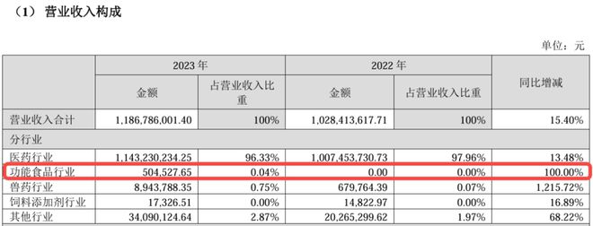 ”敷尔佳哈三联硬闯美妆市场米乐体育app网站“复制(图5)